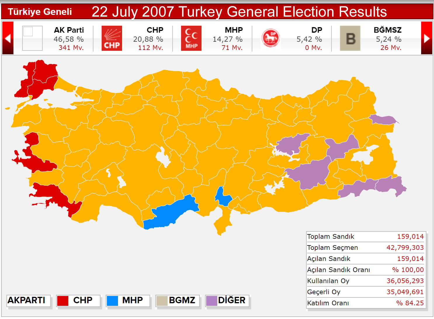 22 July 2007 Turkey General Election Results